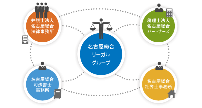 名古屋総合リーガルグループ　構成図